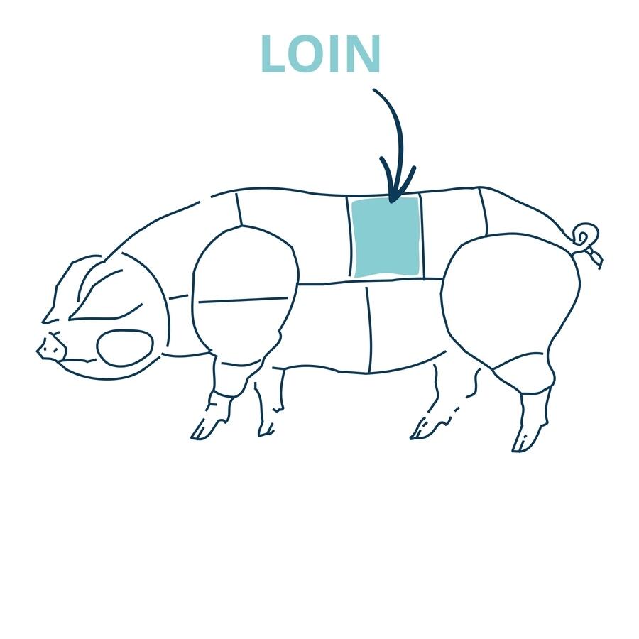 Pork Loin Joint